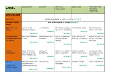 Caso # 5. La Economía del Bien Común