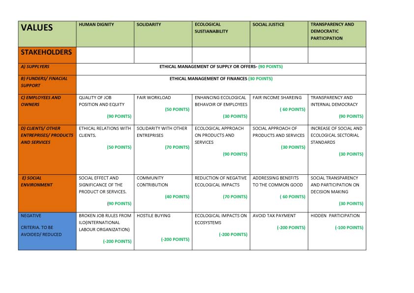 Caso # 5. La Economía del Bien Común